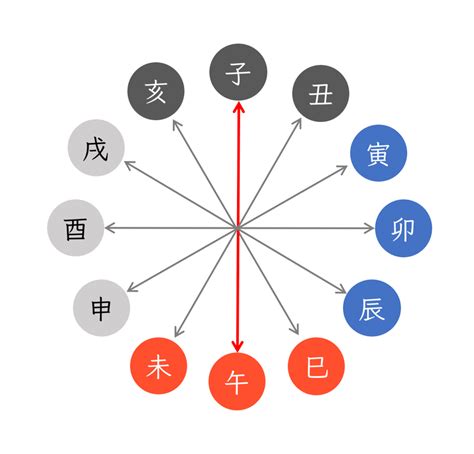 屋上 土|納音の「屋上土星」は力のない土